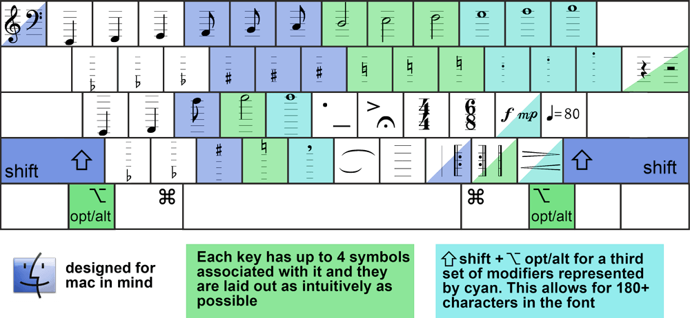 TypeMyMusic Mapping